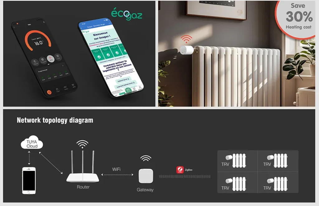 Saswell Smart Radiator Thermostat