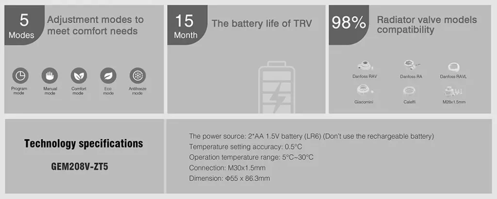 Saswell Smart Radiator Thermostat