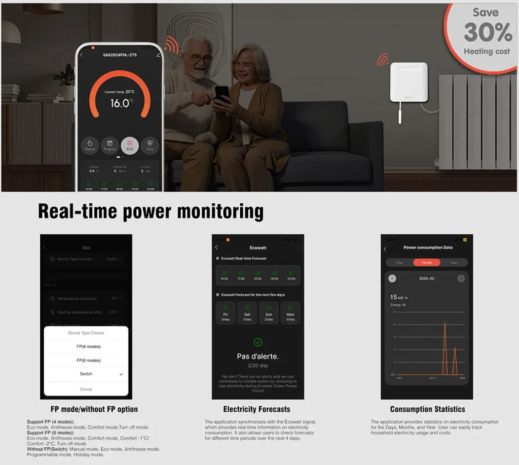 FP communication thermostat