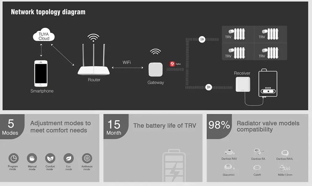 France Energy Rebate Thermostat